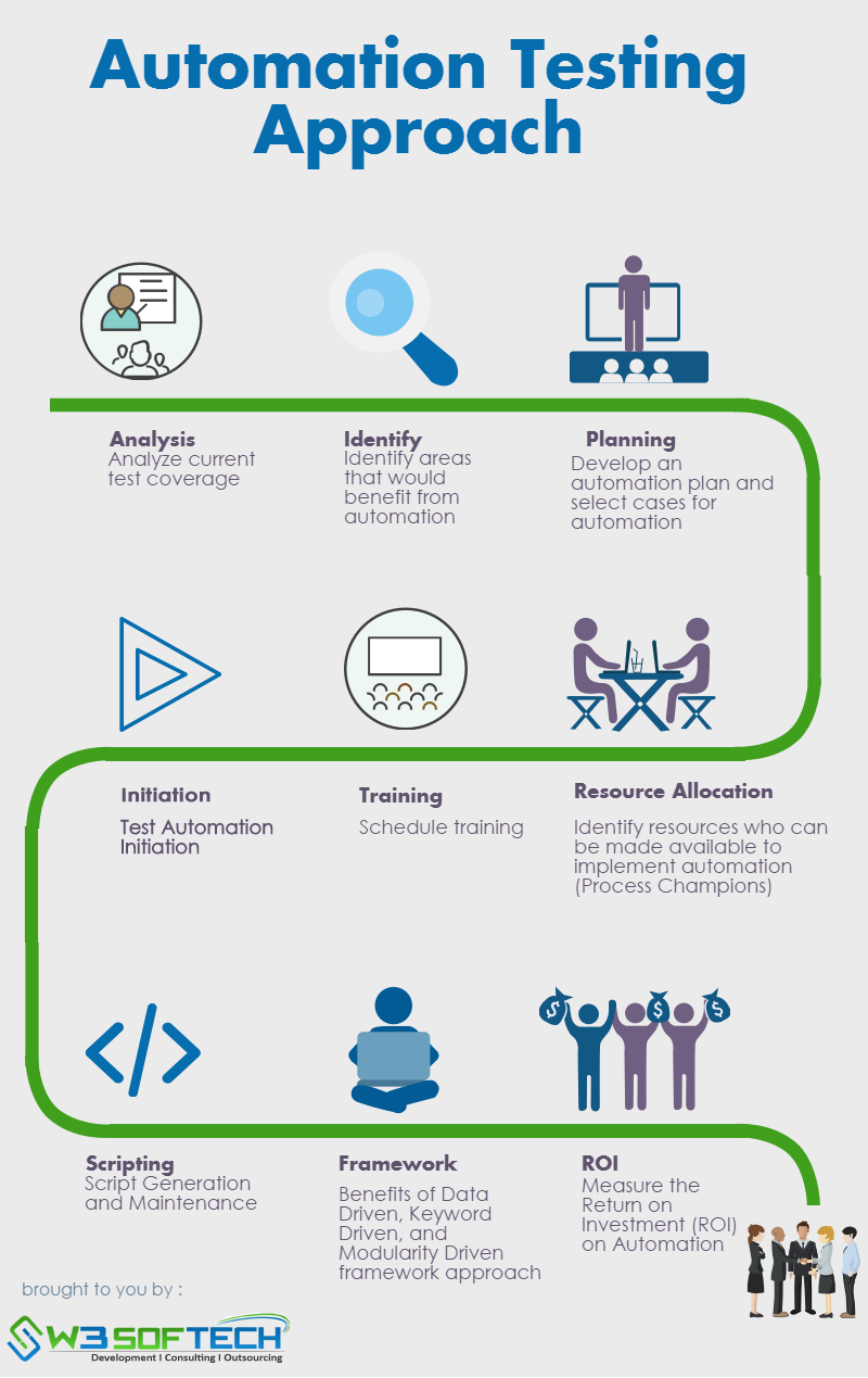 Process-Automation완벽한시험덤프, Process-Automation유효한인증덤프 & Process-Automation시험기출문제