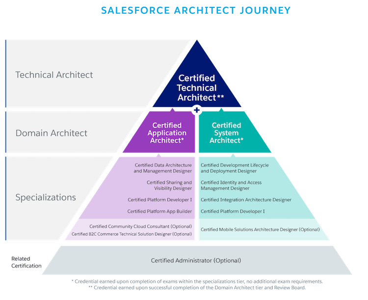 Integration-Architect최신버전인기덤프문제 & Integration-Architect최신덤프데모다운로드 - Salesforce Certified Integration Architect합격보장가능덤프자료