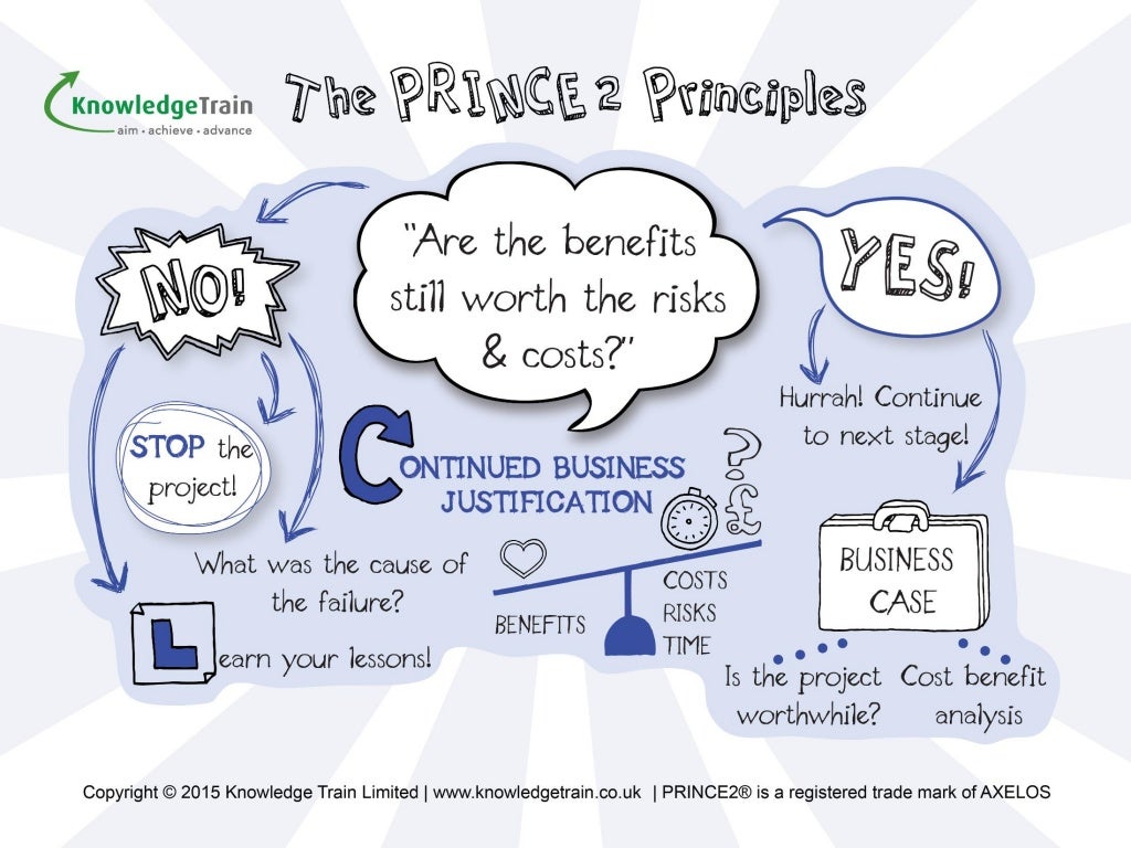 PRINCE2 PRINCE2-Foundation유효한덤프 - PRINCE2-Foundation퍼펙트덤프최신자료, PRINCE2-Foundation시험대비덤프자료