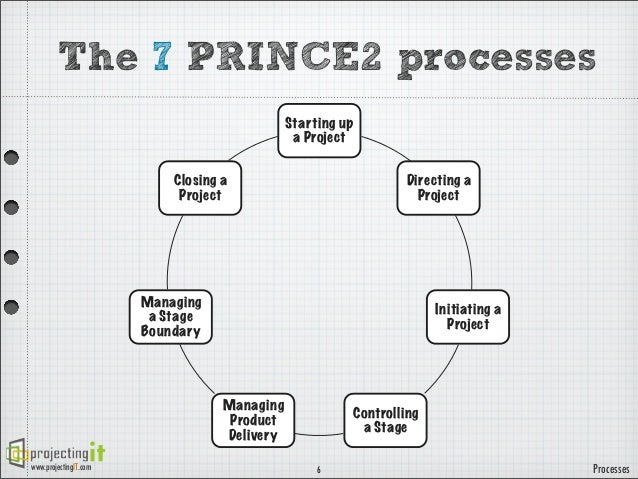 PRINCE2Foundation퍼펙트덤프최신데모문제 - PRINCE2Foundation최신버전시험대비공부자료, PRINCE2Foundation유효한인증시험덤프