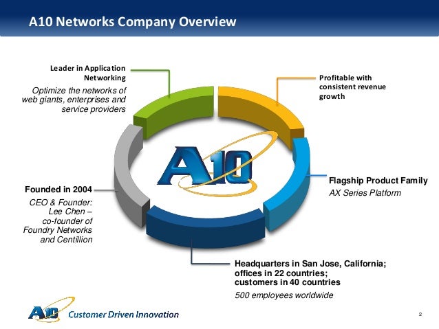 A10-System-Administration퍼펙트덤프데모문제 & A10 Networks A10-System-Administration응시자료 - A10-System-Administration인증시험인기시험자료