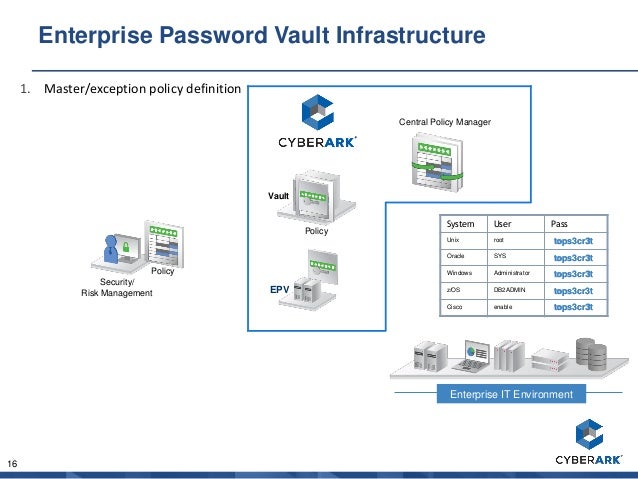 PAM-DEF시험대비최신덤프공부 & CyberArk PAM-DEF퍼펙트덤프공부 - PAM-DEF유효한최신덤프공부