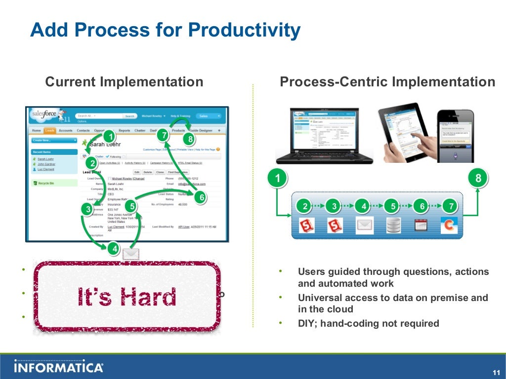 Process-Automation합격보장가능시험대비자료 & Process-Automation시험덤프데모 - Process-Automation퍼펙트덤프최신데모문제