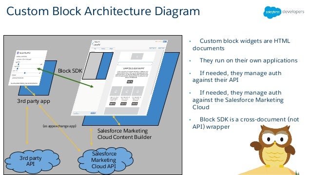 Salesforce Marketing-Cloud-Developer공부자료 & Marketing-Cloud-Developer퍼펙트최신공부자료 - Marketing-Cloud-Developer시험대비덤프데모문제