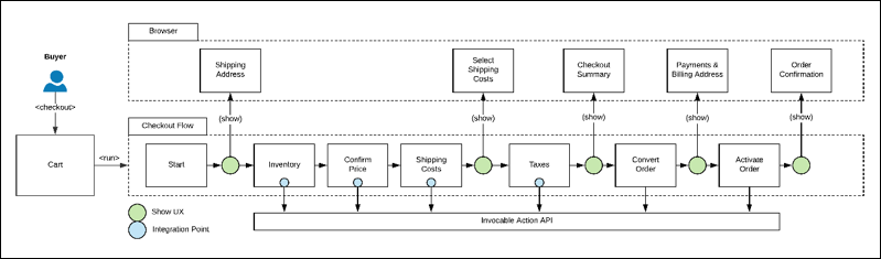 B2B-Commerce-Developer시험패스가능덤프공부 & B2B-Commerce-Developer높은통과율시험공부자료 - B2B-Commerce-Developer최신버전덤프공부자료