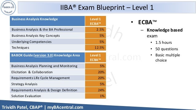 IIBA ECBA시험준비공부 & ECBA퍼펙트인증공부자료 - ECBA합격보장가능덤프문제