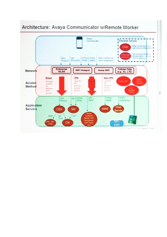 72201X시험대비공부자료 & Avaya 72201X시험패스인증덤프문제 - 72201X퍼펙트덤프데모문제보기