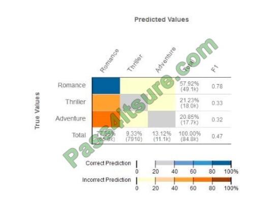 MLS-C01덤프샘플문제 & MLS-C01유효한공부 - MLS-C01최신기출문제