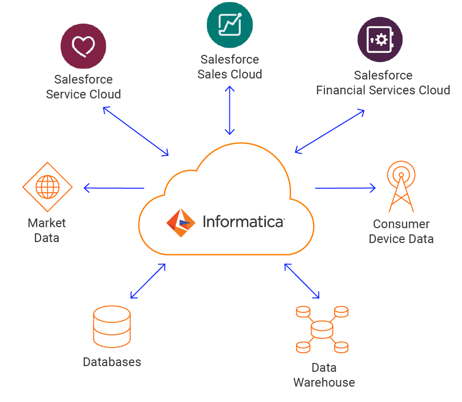 Nonprofit-Cloud-Consultant적중율높은인증덤프공부 & Nonprofit-Cloud-Consultant퍼펙트최신버전문제 - Nonprofit-Cloud-Consultant유효한최신덤프자료