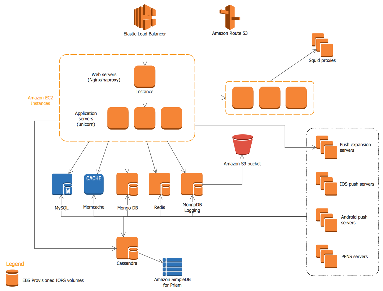 Heroku-Architect덤프문제 - Heroku-Architect적중율높은덤프자료, Salesforce Certified Heroku Architect높은통과율덤프공부