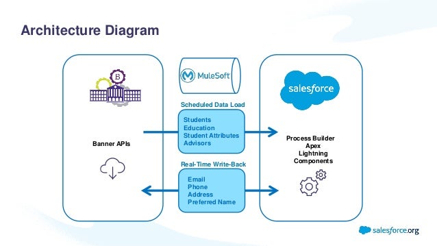 Salesforce Integration-Architect인증자료 - Integration-Architect최신버전덤프샘플다운, Integration-Architect최신기출문제