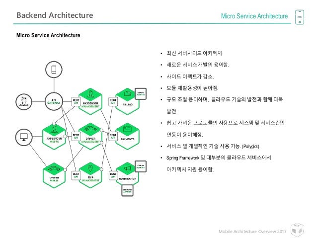 Mobile-Solutions-Architecture-Designer덤프최신버전 & Salesforce Mobile-Solutions-Architecture-Designer시험덤프샘플 - Mobile-Solutions-Architecture-Designer인증시험덤프공부