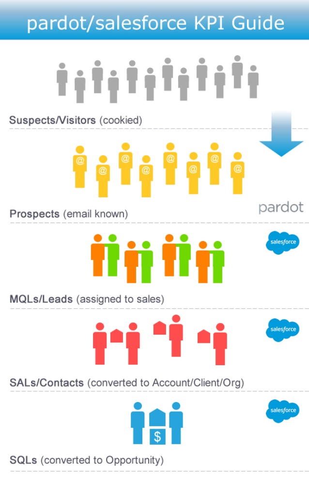 Pardot-Specialist높은통과율덤프공부 & Salesforce Pardot-Specialist퍼펙트인증공부자료 - Pardot-Specialist시험대비최신덤프문제