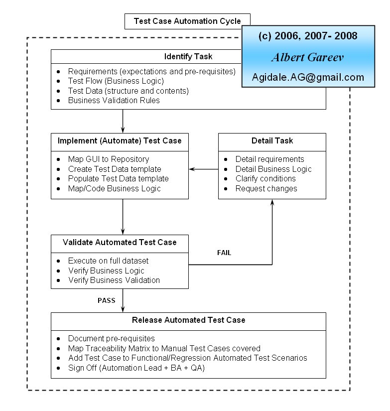 Process-Automation높은통과율시험덤프공부 & Process-Automation최신덤프문제 - Process-Automation유효한최신버전덤프