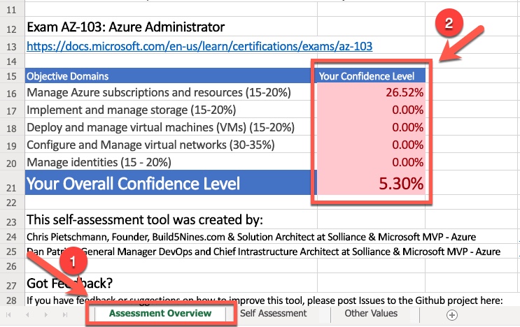 2024 DP-203 100％시험패스덤프자료 - DP-203합격보장가능인증덤프, Data Engineering on Microsoft Azure시험유효덤프