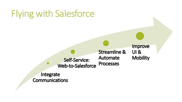 Salesforce PDX-101최신시험예상문제모음 & PDX-101유효한인증시험덤프 - PDX-101인기자격증시험덤프최신자료