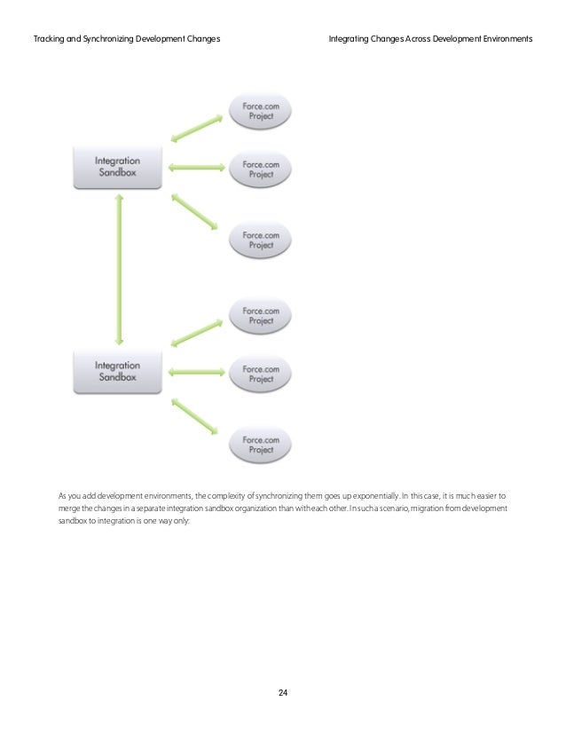 Development-Lifecycle-and-Deployment-Architect최신인증시험자료 - Development-Lifecycle-and-Deployment-Architect시험덤프, Development-Lifecycle-and-Deployment-Architect완벽한인증자료