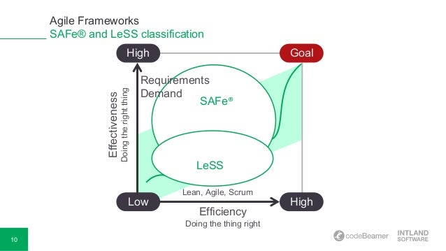 Scaled Agile SAFe-RTE시험패스가능덤프자료 - SAFe-RTE최고품질시험덤프공부자료, SAFe-RTE최신업데이트버전덤프