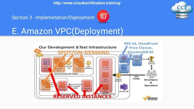 AWS-Solutions-Architect-Professional시험패스가능한공부 & AWS-Solutions-Architect-Professional시험패스보장덤프 - AWS-Solutions-Architect-Professional시험대비덤프데모다운