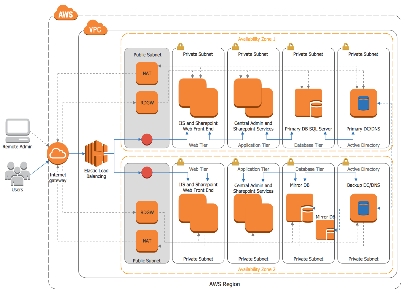 Amazon AWS-Solutions-Architect-Professional인증시험대비공부문제 & AWS-Solutions-Architect-Professional시험대비공부 - AWS-Solutions-Architect-Professional시험대비덤프데모