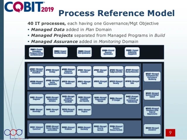 COBIT-2019최신덤프문제 - COBIT-2019퍼펙트덤프최신버전, COBIT-2019최신덤프문제보기