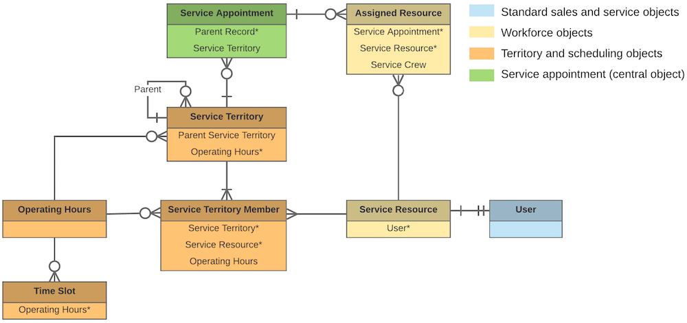 Field-Service-Consultant Dumps, Field-Service-Consultant시험패스인증공부자료 & Field-Service-Consultant유효한인증시험덤프