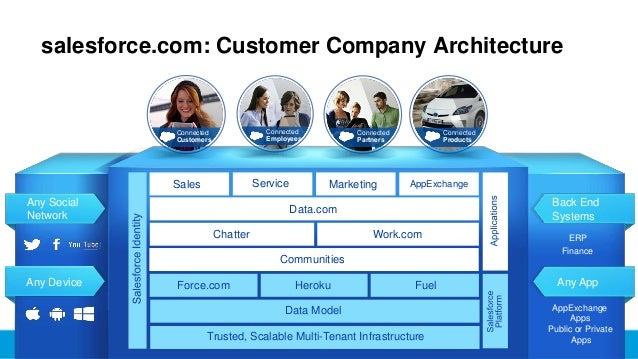 Customer-Data-Platform최신인증시험 - Customer-Data-Platform유효한인증공부자료, Customer-Data-Platform최신덤프문제