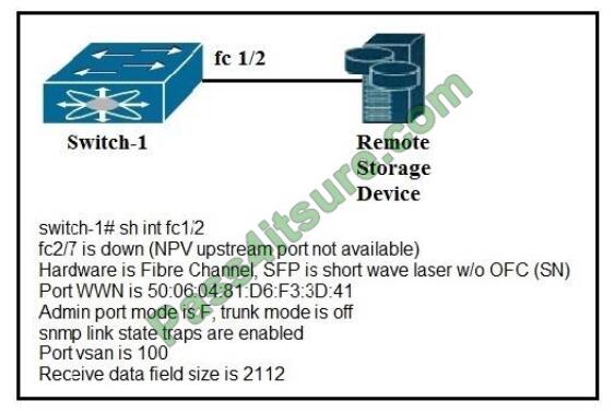 300-615퍼펙트최신덤프문제 & Cisco 300-615최신버전덤프공부자료 - 300-615퍼펙트최신덤프자료