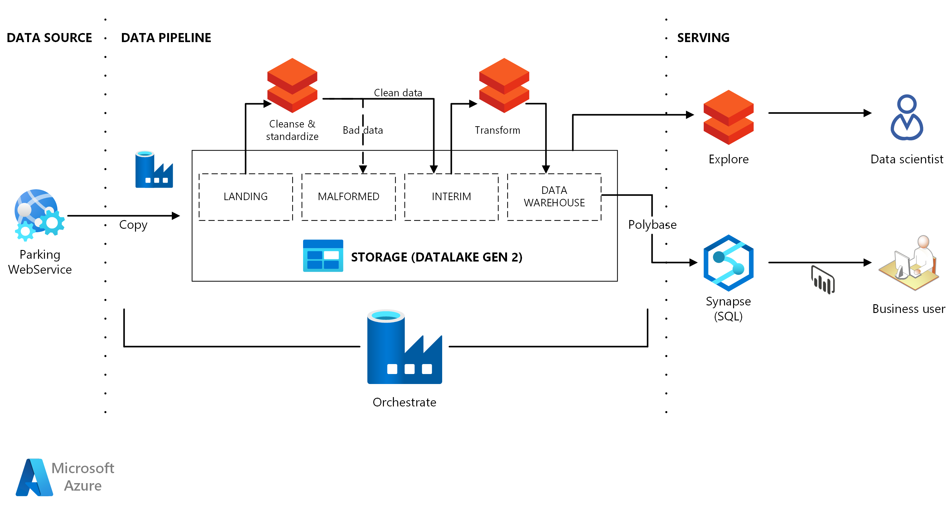 Customer-Data-Platform시험패스가능한공부하기 - Salesforce Customer-Data-Platform유효한공부문제, Customer-Data-Platform덤프문제은행