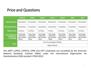 CIPP-US시험대비최신버전자료, CIPP-US시험패스덤프공부자료 & CIPP-US시험대비덤프공부문제