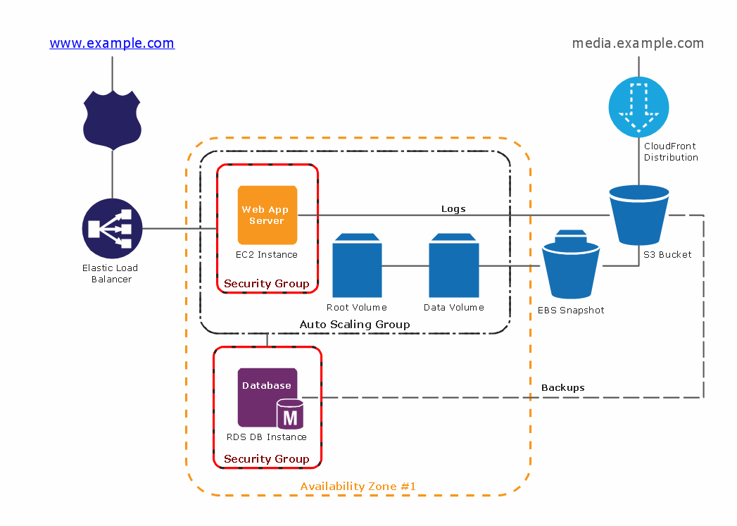 Mobile-Solutions-Architecture-Designer퍼펙트인증공부자료 & Salesforce Mobile-Solutions-Architecture-Designer높은통과율덤프공부문제 - Mobile-Solutions-Architecture-Designer인기시험