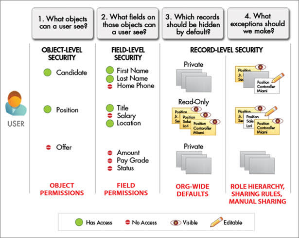 Sharing-and-Visibility-Architect높은통과율시험공부자료 - Sharing-and-Visibility-Architect합격보장가능공부, Sharing-and-Visibility-Architect완벽한덤프문제