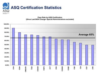 CQE자격증참고서, ASQ CQE인기자격증인증시험덤프 & CQE높은통과율인기시험자료