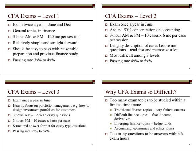 GAQM CFA-001시험패스, CFA-001시험응시료 & CFA-001합격보장가능시험