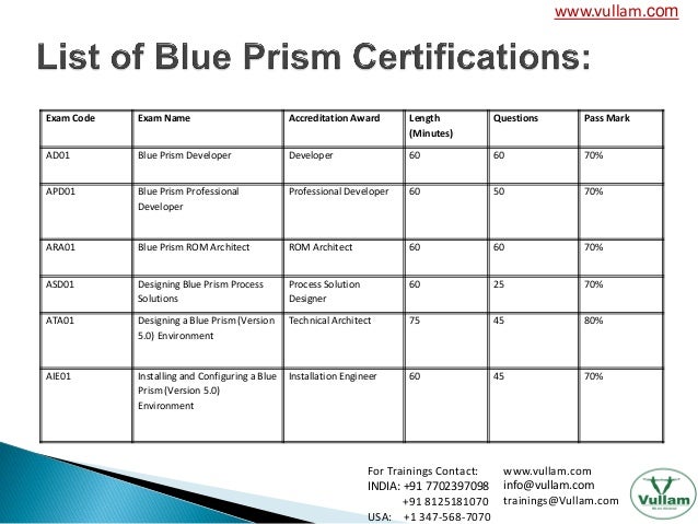 2025 AD01높은통과율덤프공부, AD01최신업데이트공부자료 & Blue Prism Accredited Developer Exam퍼펙트인증덤프자료