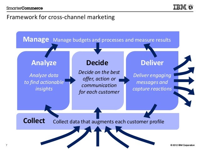 Advanced-Cross-Channel퍼펙트덤프최신자료 & Advanced-Cross-Channel최신덤프자료 - Advanced-Cross-Channel최신시험대비공부자료