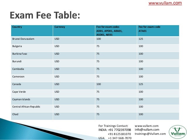 AD01덤프공부, AD01시험대비최신덤프문제 & Blue Prism Accredited Developer Exam예상문제