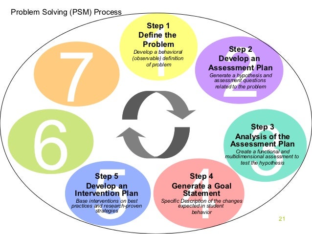 Scrum PSM-II높은통과율시험대비덤프공부, PSM-II적중율높은시험덤프공부 & PSM-II시험패스인증공부자료