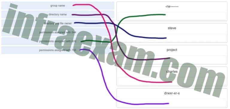 NSE6_WCS-7.0높은통과율시험덤프, Fortinet NSE6_WCS-7.0인증시험공부 & NSE6_WCS-7.0인증시험인기덤프