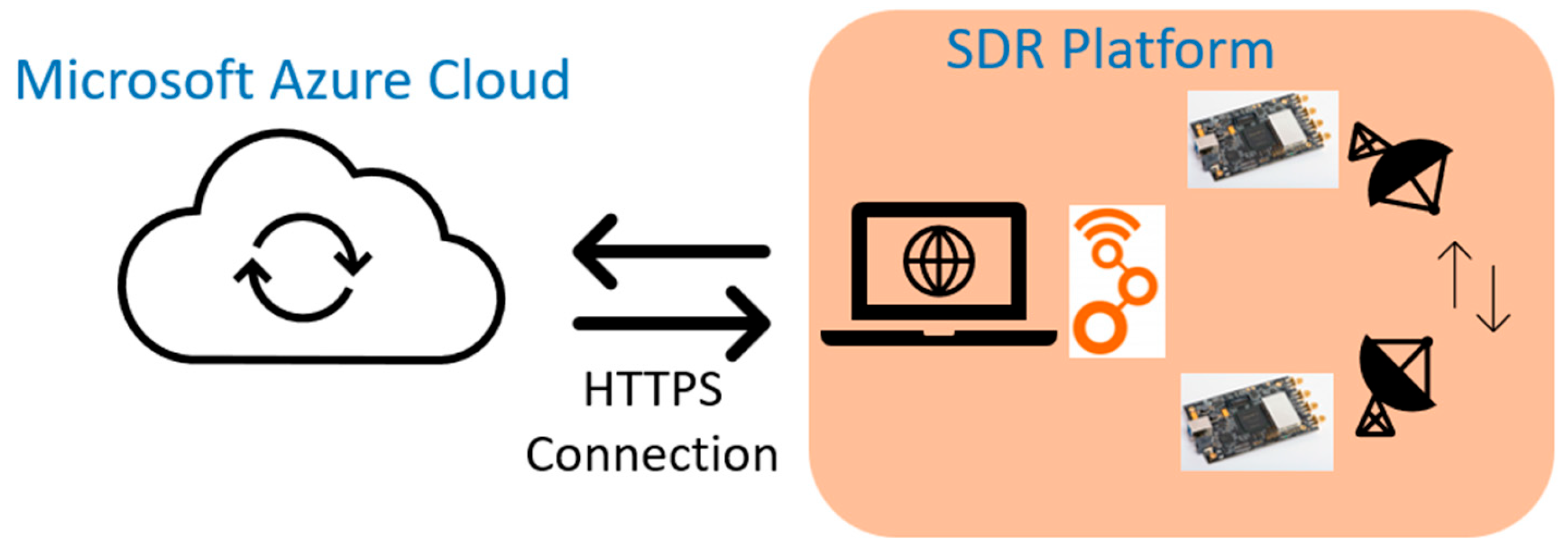 2024 AZ-120최신업데이트시험덤프문제 & AZ-120최고품질인증시험덤프데모 - Planning and Administering Microsoft Azure for SAP Workloads시험패스인증공부자료