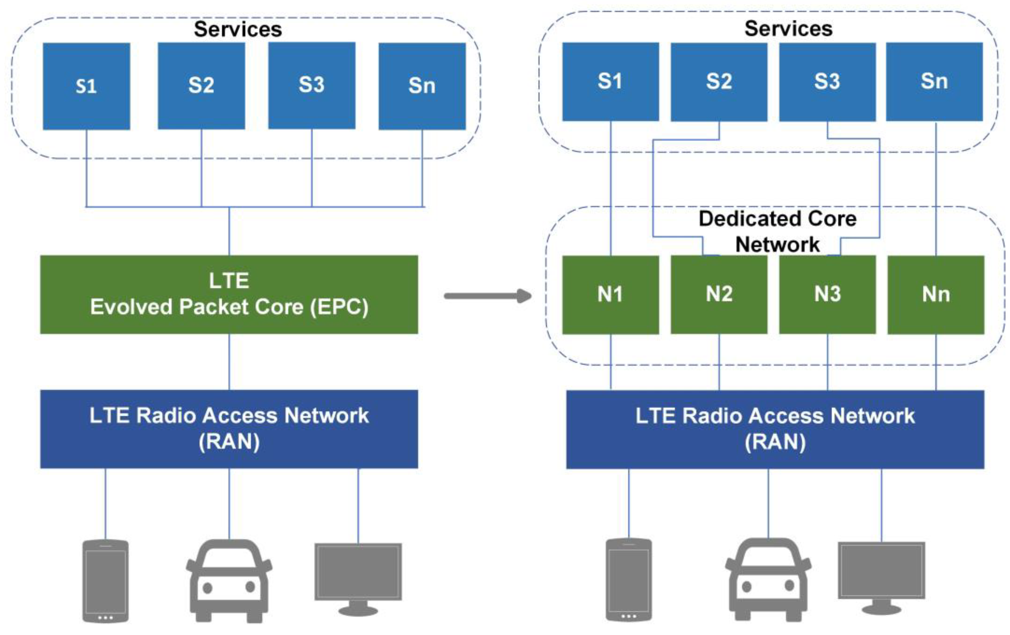 VMware 2V0-71.23퍼펙트덤프공부 & 2V0-71.23시험난이도 - 2V0-71.23최고품질인증시험공부자료