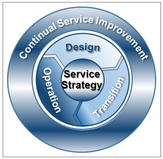 ISACA COBIT-2019높은통과율인기시험자료 - COBIT-2019인기시험덤프, COBIT-2019유효한인증공부자료