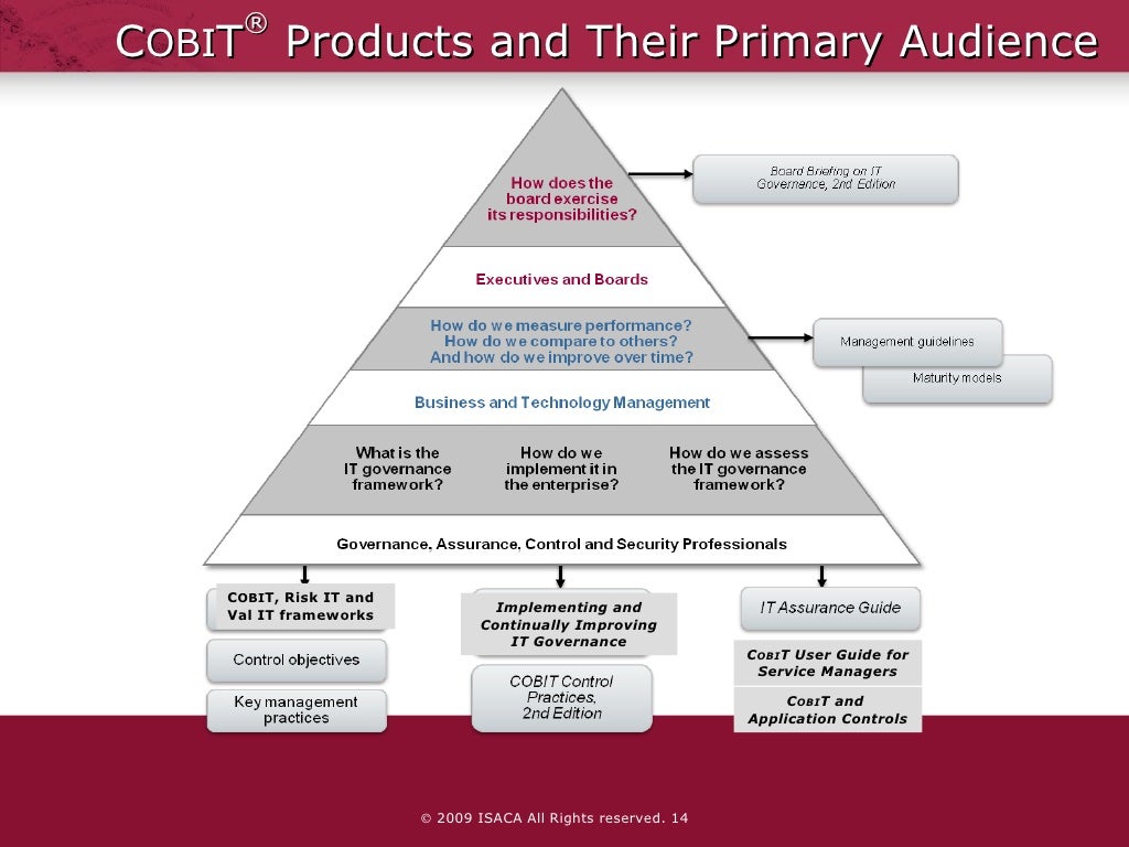 COBIT5시험대비 & COBIT5 100％시험패스덤프 - COBIT5인증시험대비자료