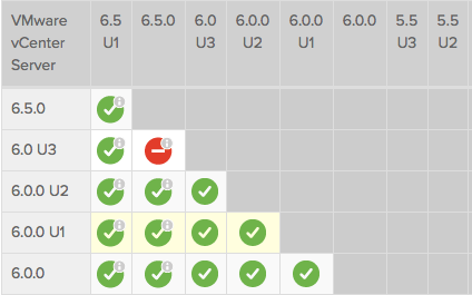 VMware 5V0-62.22최신덤프샘플문제, 5V0-62.22시험유형 & 5V0-62.22적중율높은인증덤프