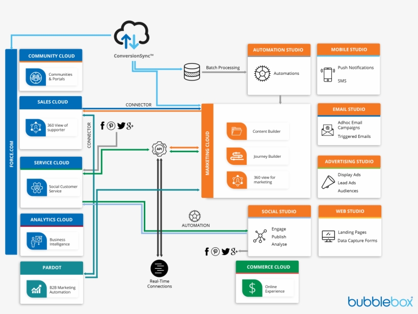 Salesforce Marketing-Cloud-Email-Specialist높은통과율공부자료 - Marketing-Cloud-Email-Specialist덤프, Marketing-Cloud-Email-Specialist적중율높은인증덤프