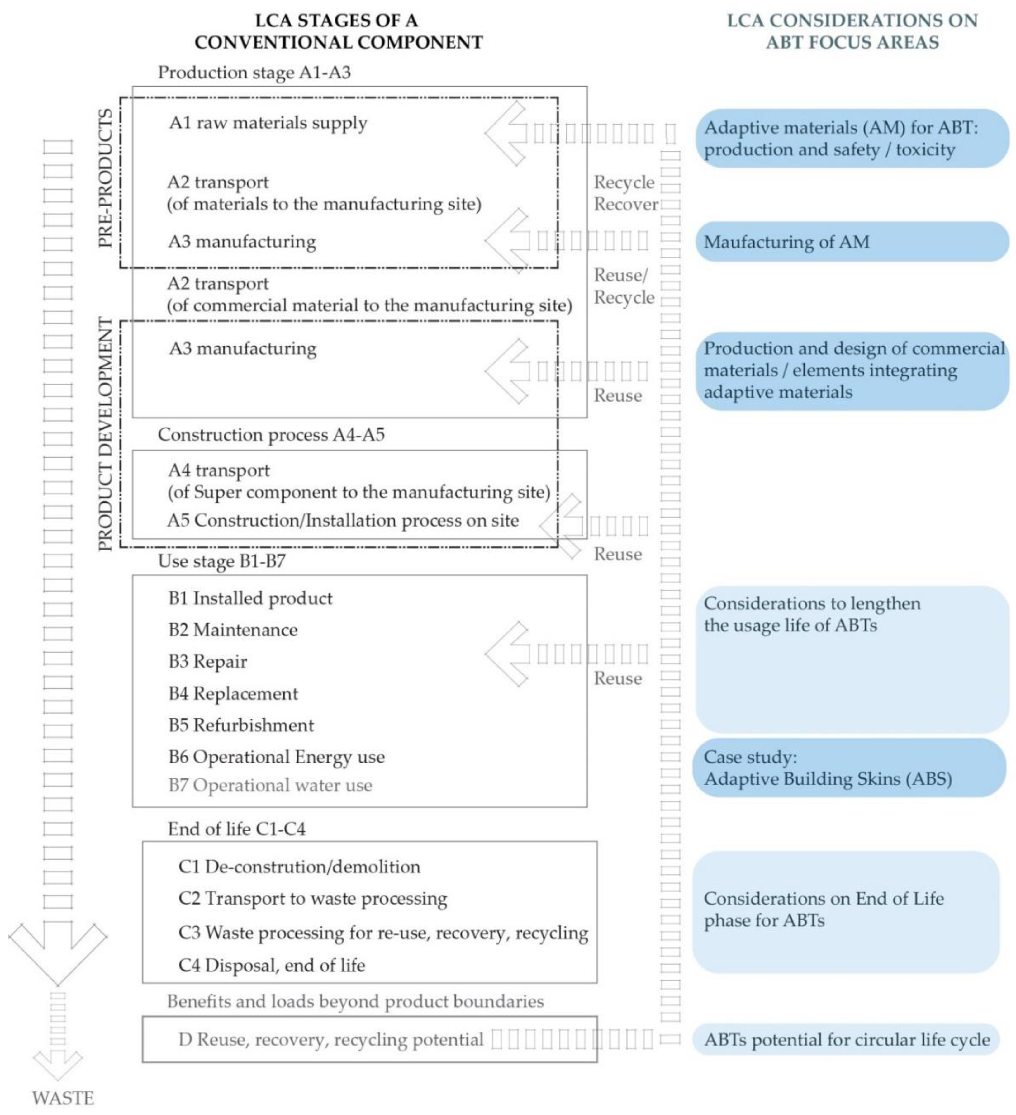 Development-Lifecycle-and-Deployment-Architect인증시험대비자료, Development-Lifecycle-and-Deployment-Architect최고품질덤프데모다운 & Development-Lifecycle-and-Deployment-Architect시험덤프문제