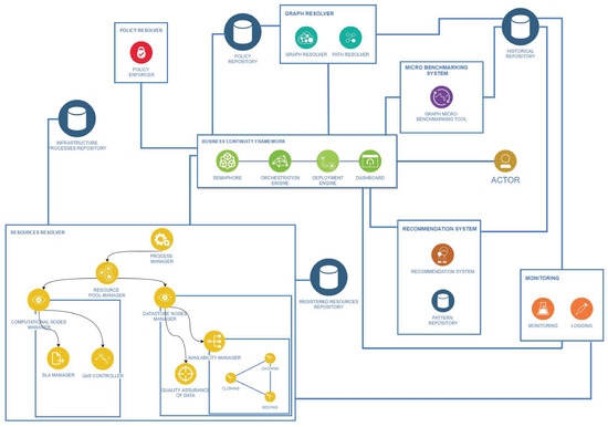 Development-Lifecycle-and-Deployment-Architect최신인증시험기출문제, Salesforce Development-Lifecycle-and-Deployment-Architect인증자료 & Development-Lifecycle-and-Deployment-Architect퍼펙트인증덤프자료