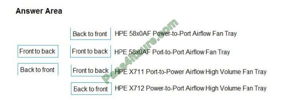 HPE0-G01최신버전시험덤프자료, HPE0-G01퍼펙트공부 & HPE0-G01적중율높은인증덤프