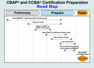 IIBA CBAP인기자격증덤프문제, CBAP퍼펙트덤프공부자료 & CBAP높은통과율덤프공부자료