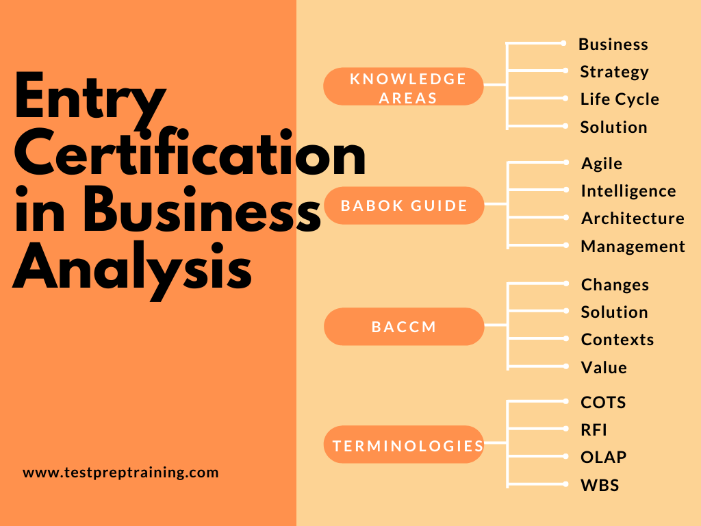 2025 ECBA퍼펙트덤프데모다운로드, ECBA합격보장가능공부자료 & Entry Certificate in Business Analysis (ECBA)최신업데이트버전덤프공부